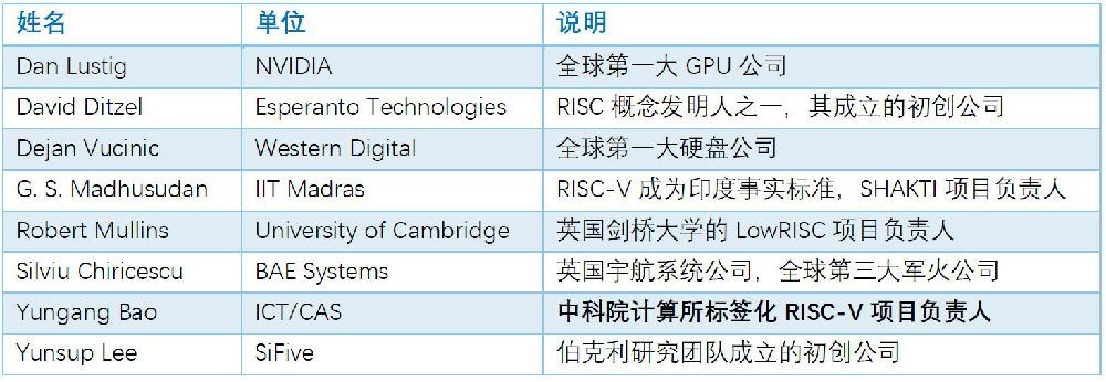 20171219-risc-3