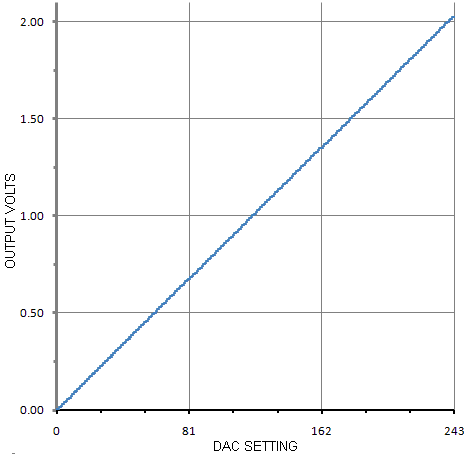 DI8-F2-201806