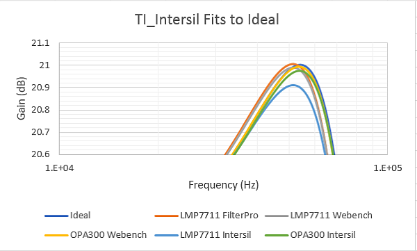 DI1-F3-201805