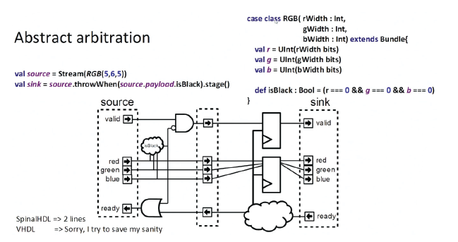 VHDL17080703