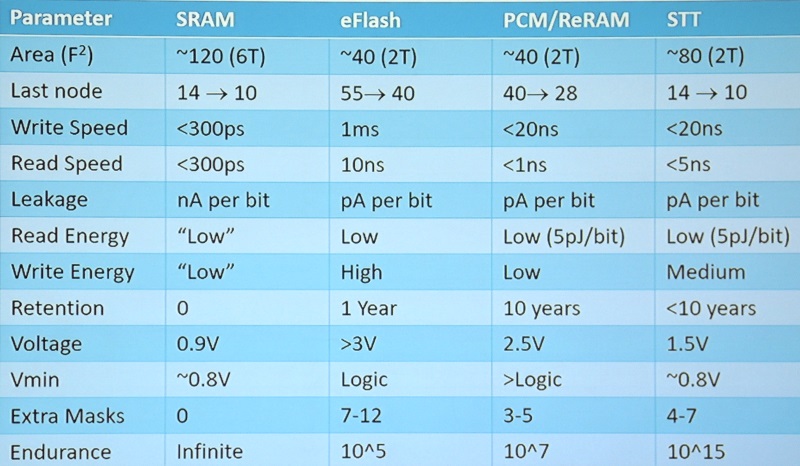 Memory table x 800_1509059962