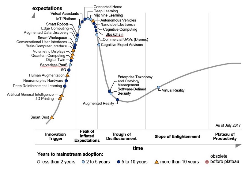 20170821-gartner-1