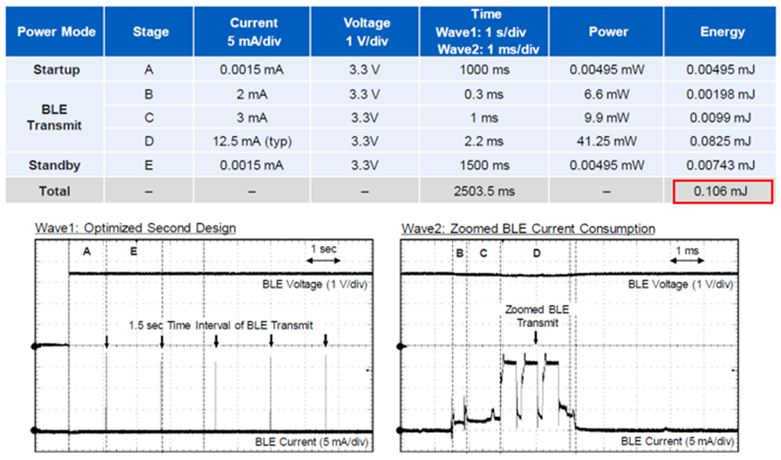 BLE-Sensor-F8-20171025