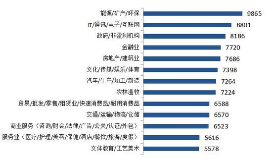 20180126-salary-1