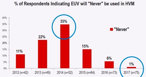 EUV17091302