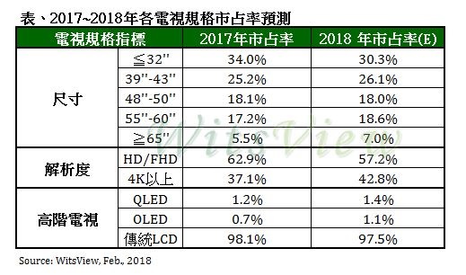 20180208-tv-1