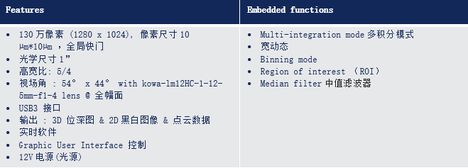 CMOS17062112