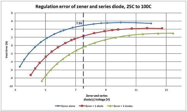 DI5-F2-201802