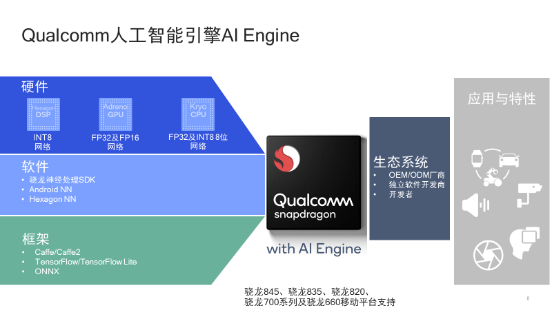 Qualcomm18031401