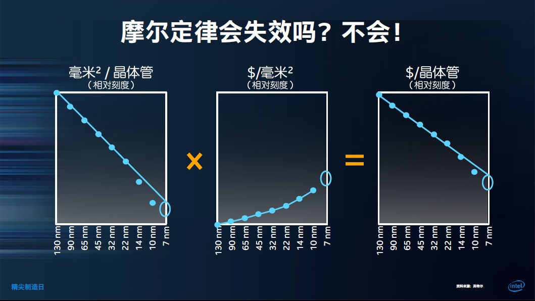 20170920-intel-20