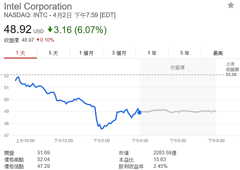 20180403-intel-stock