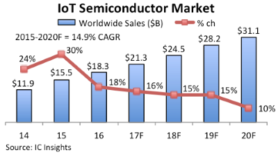 IoT18050803