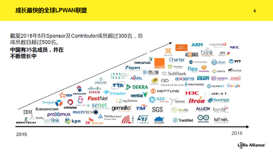 20180703-LoRa-Alibaba-3