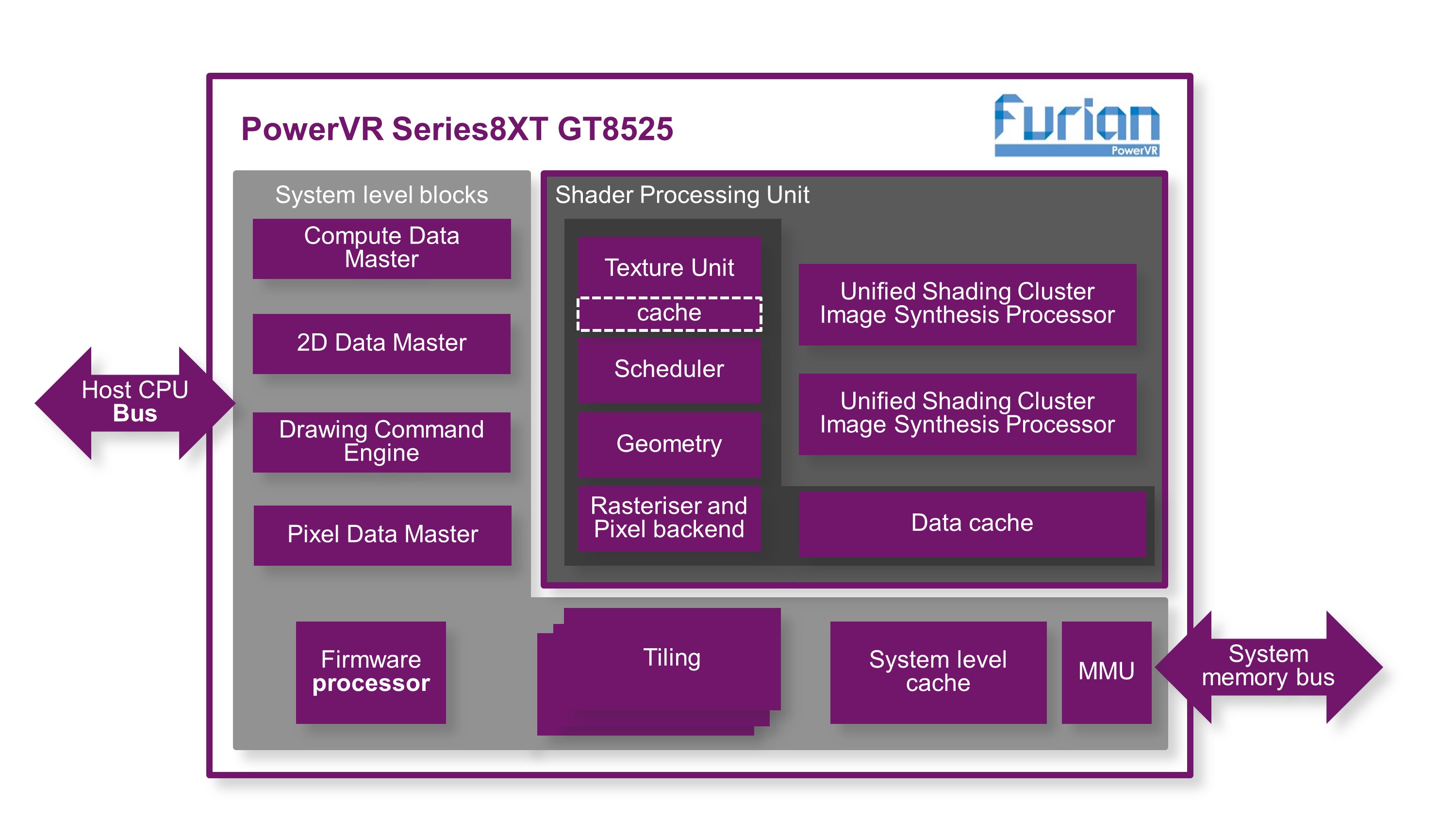 PowerVR17051201