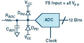 ADC17060805