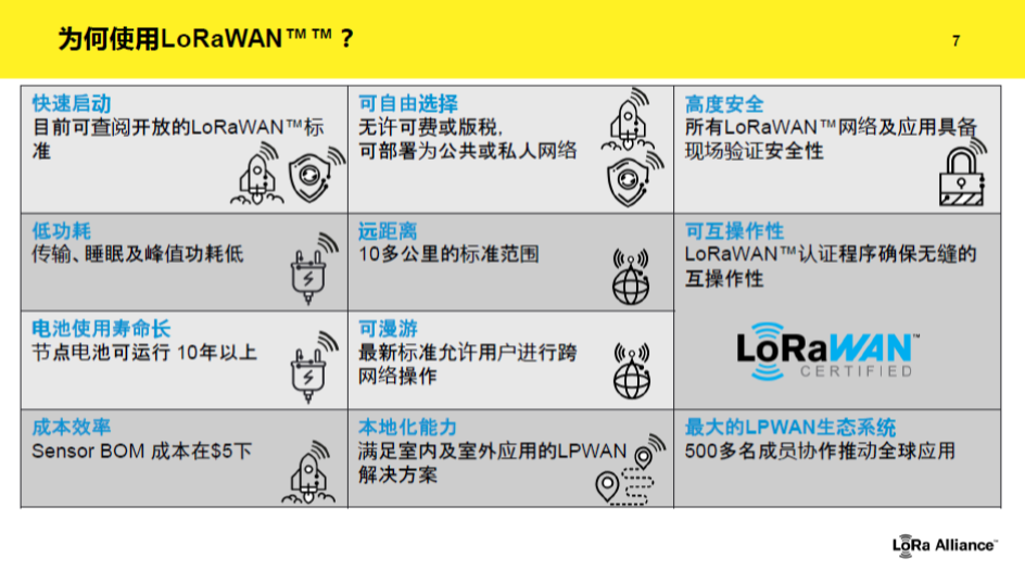 20180703-LoRa-Alibaba-4