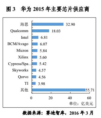 20180427-huawei-supplier-4