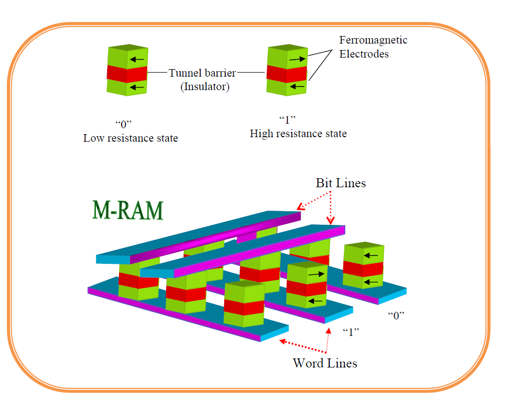 mram