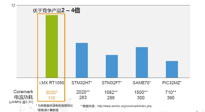 20171113-NXP-2