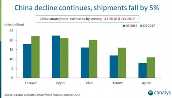 20171103-smartphone-rank-1