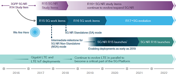 20170623-5G-NR-2