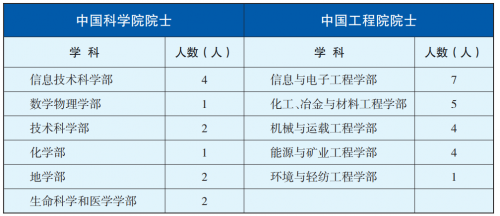 20171214-chengdu-salary-1