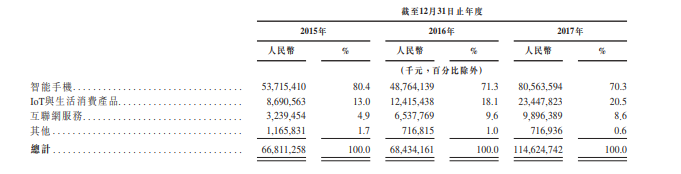 20180504-xiaomi-ipo