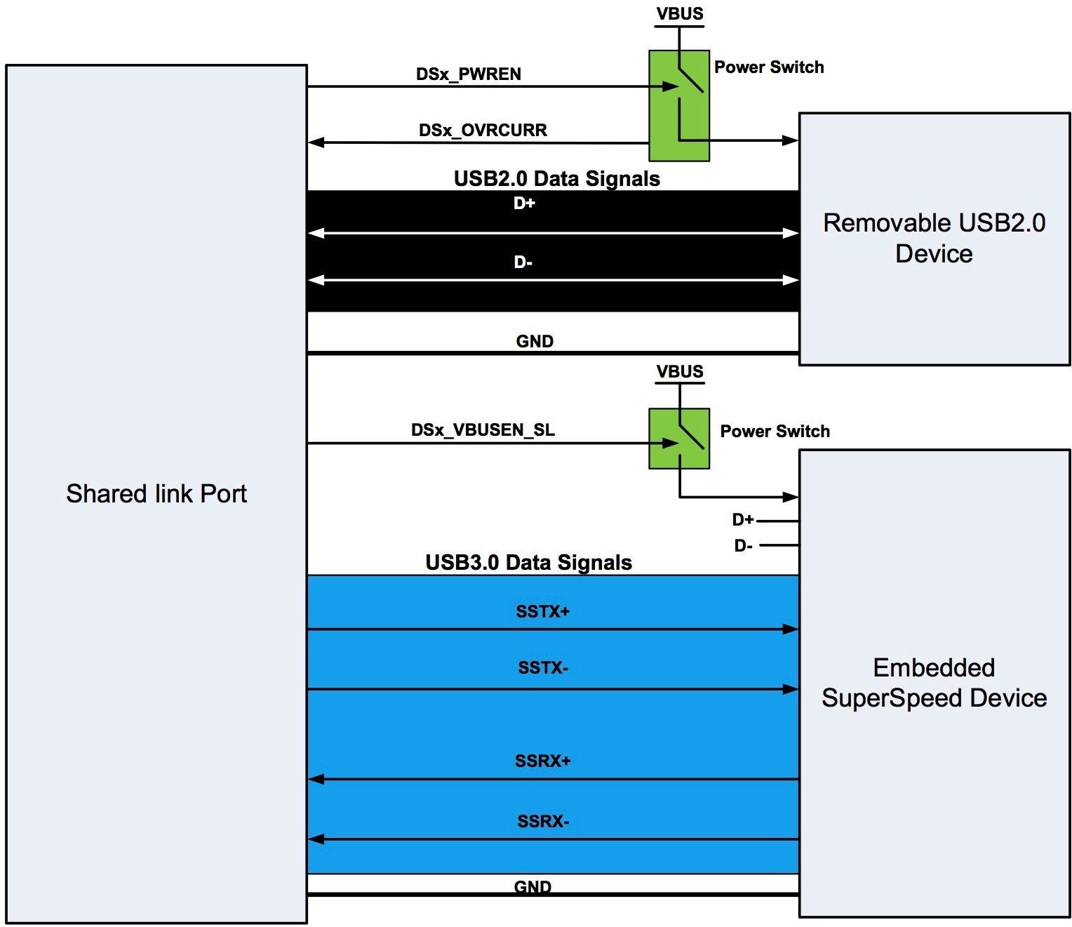 USB17102603