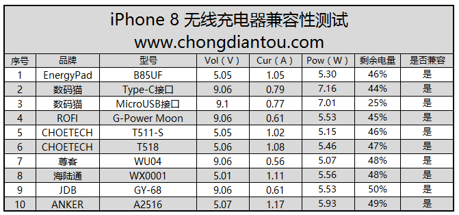 20171129-wirelesschargers-2