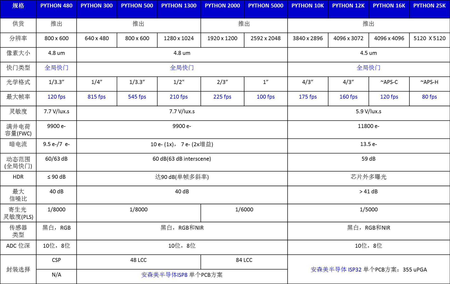 sensor17092606