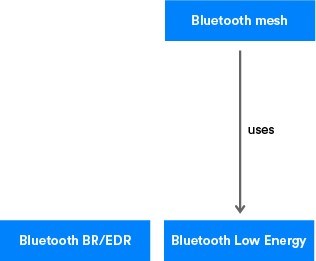 20170822-bluetooth-2