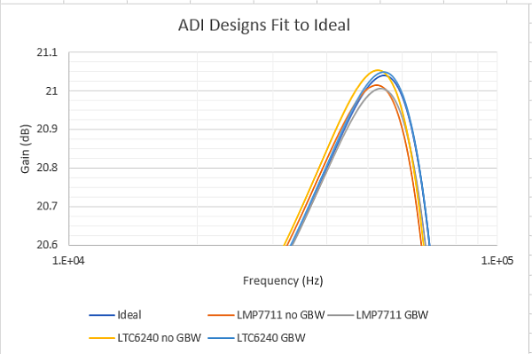 DI1-F2-201805