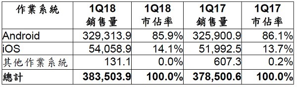 20180531-gartner-2