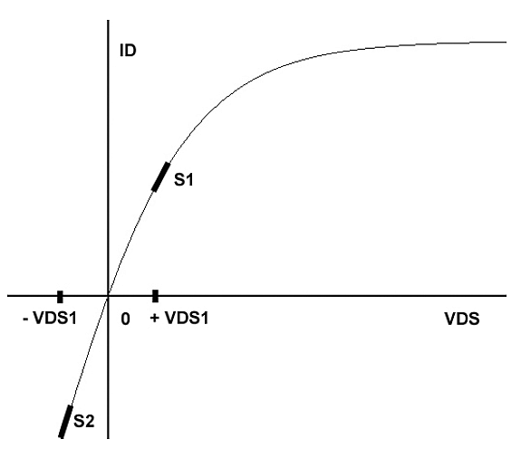 DI5-F2-201807