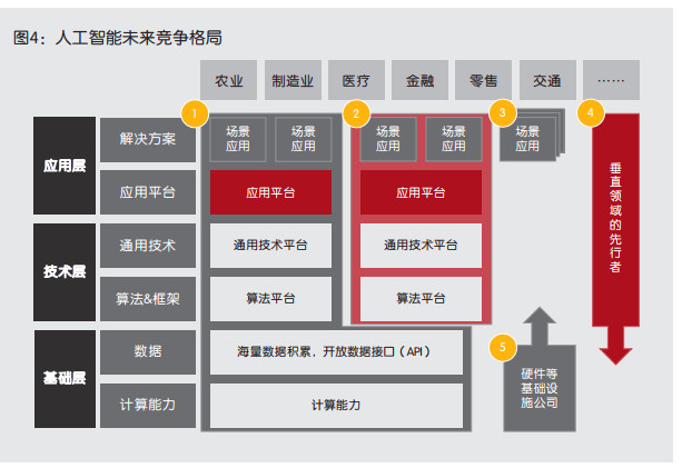 20180409-alibaba-AI