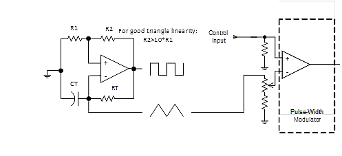 Input-Output-F2