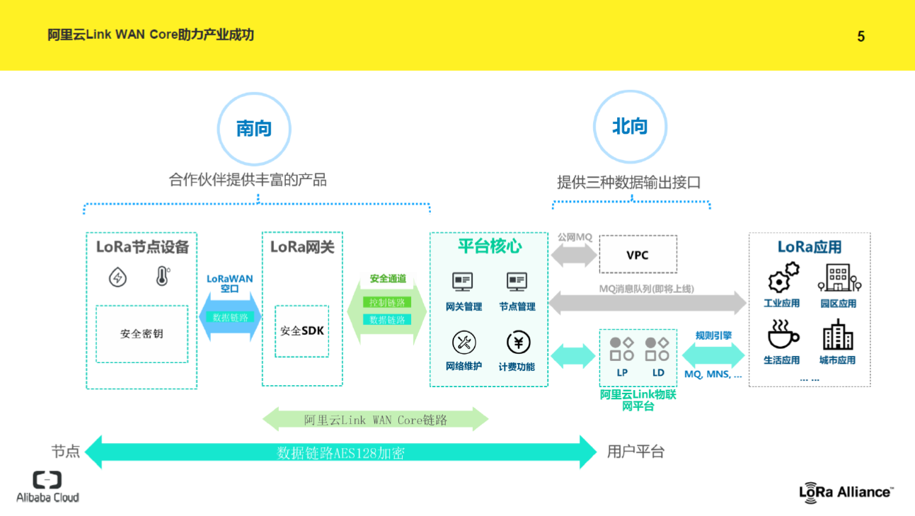 20180703-LoRa-Alibaba-6