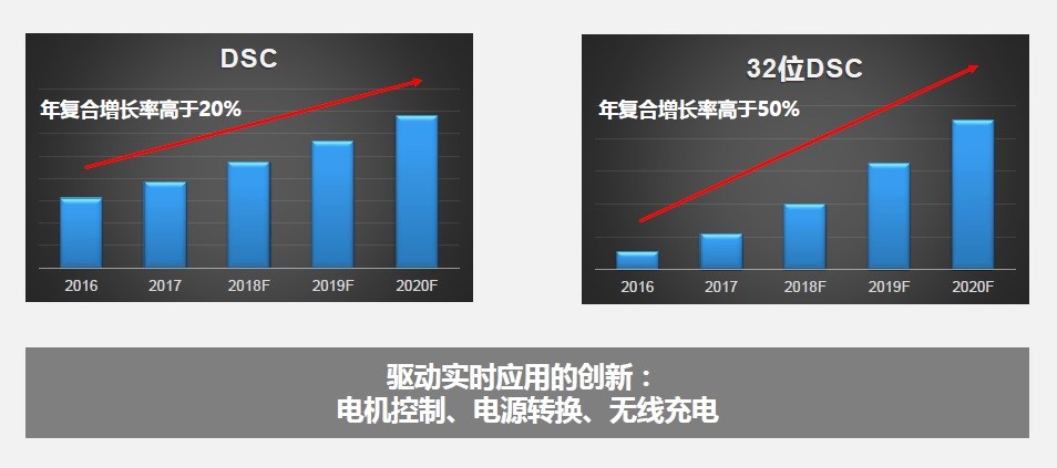 20180710-china-mcu-3