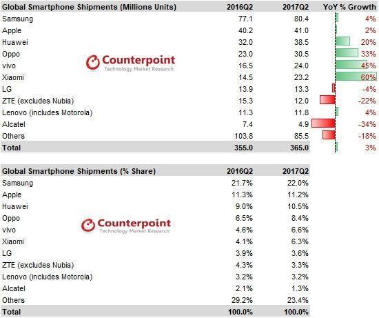 20170803-smartphone-rank-3