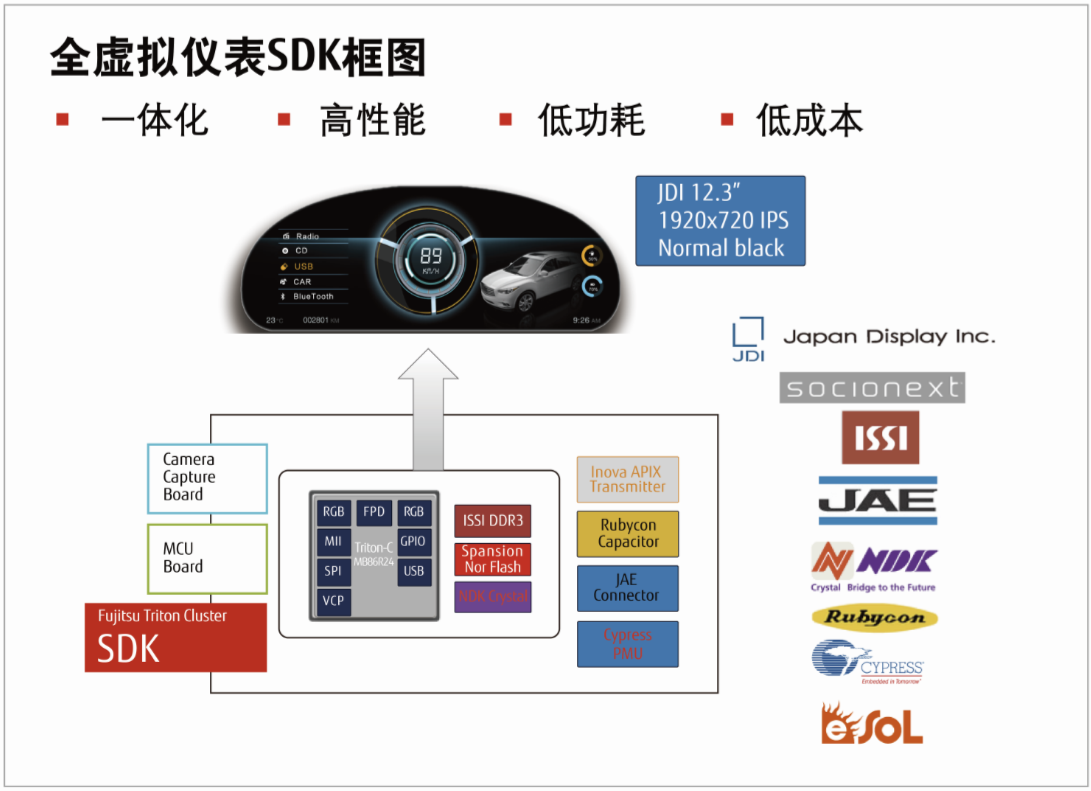 Fujitsu18011603