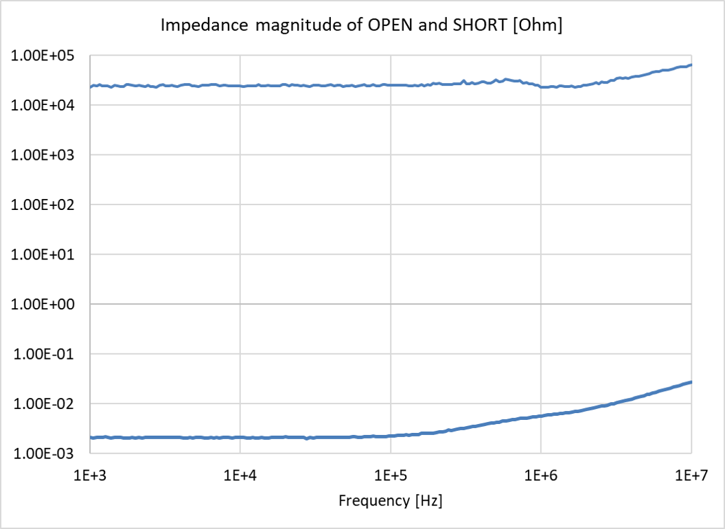 DI3-F2-201807