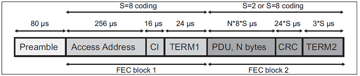 DI4-F4-201804