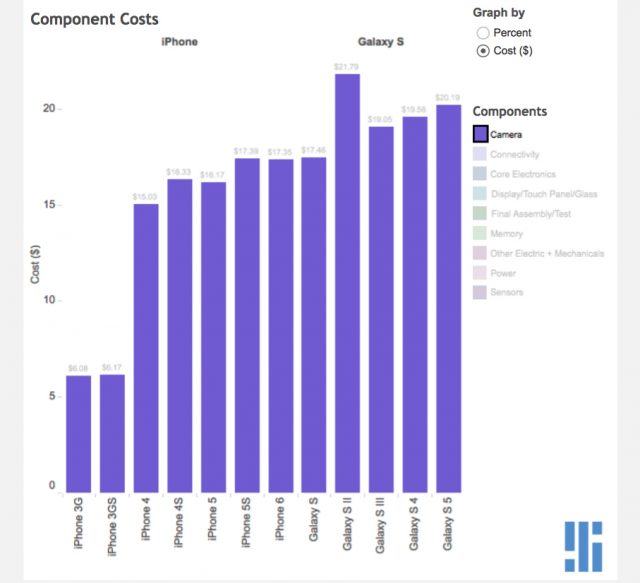 apple-samsung-assembly-cost-2