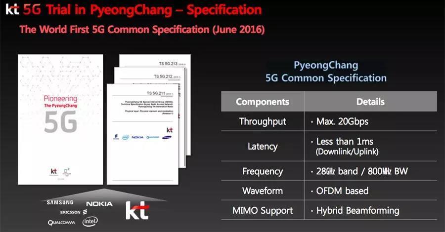 Pyeongchang5G-7