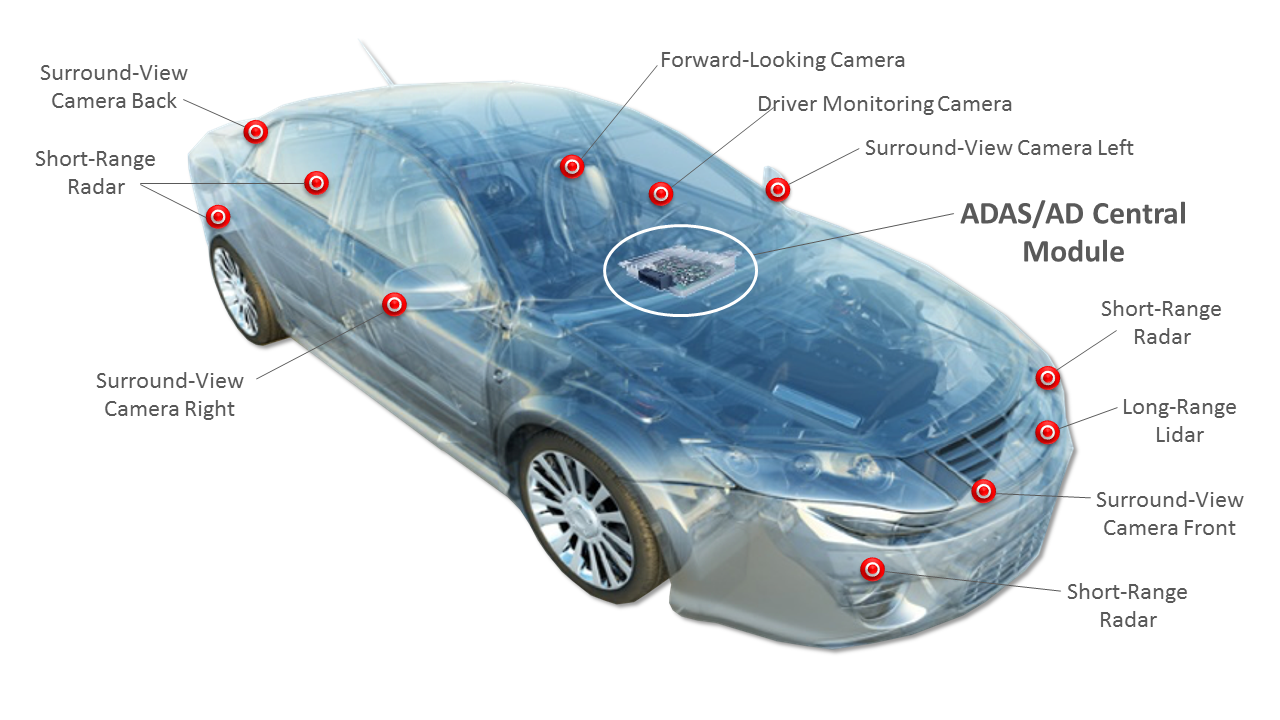 Xilinxautomotivesensordata