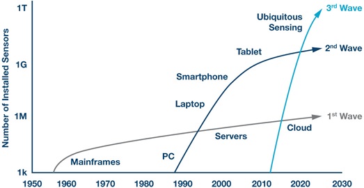 IoT18033002