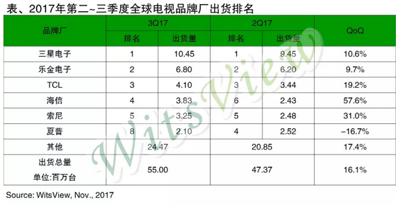 20171116-hisense-1