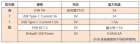 USB Type-C认证测试中常见问题及案例解说