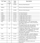 学习PCI配置空间（TSK_TX_TYPE0_CONFIGURATION_READ）