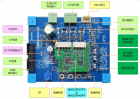 MM32 Motor–DK 试用体验 + 旋转的“小电机”